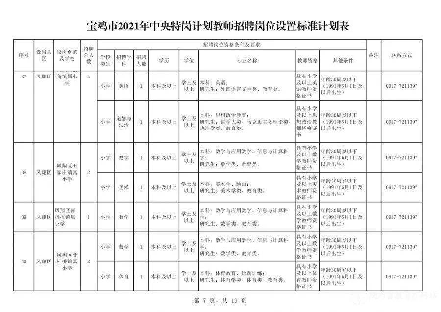 “元宝山区招聘盛宴，精彩职位等你来发现！”