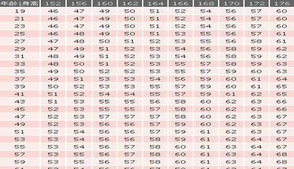 全新发布：女性健康美体体重参考量表