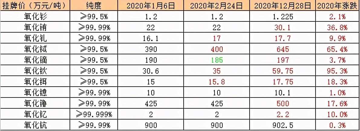 钪金属市场最新行情一览