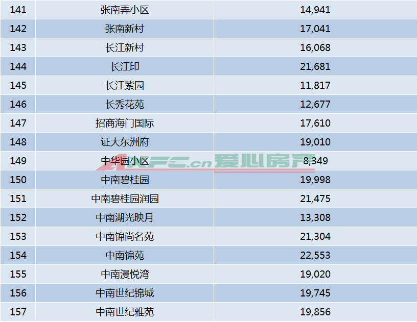 海门三厂区域最新房产价格动态盘点