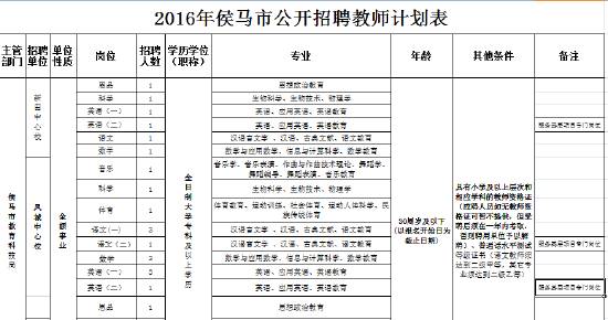 最新发布：候马地区全方位招聘信息汇总