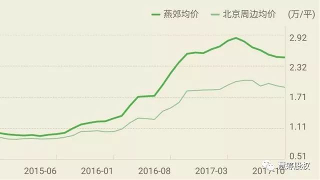 燕郊房价动态：河北省燕郊最新市场行情解析