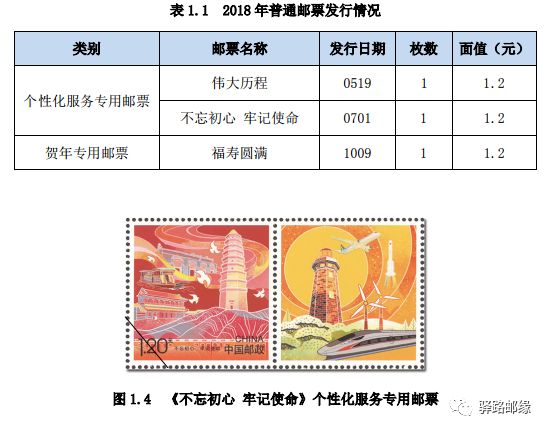 最新邮市动态：揭秘邮票收藏市场的实时行情走势