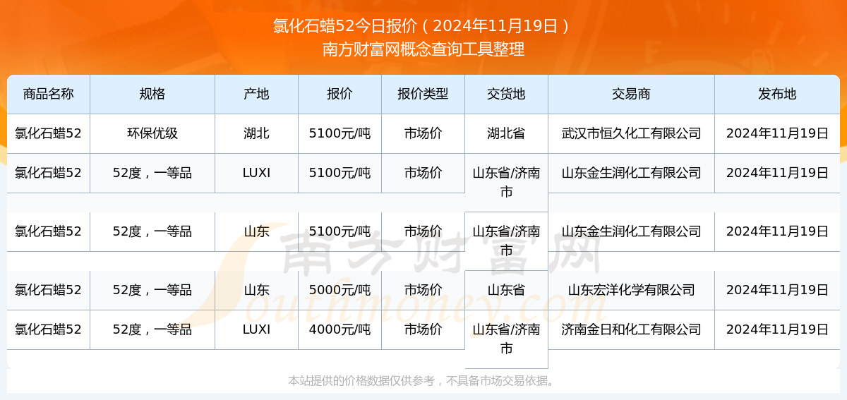 最新石蜡市场动态解析