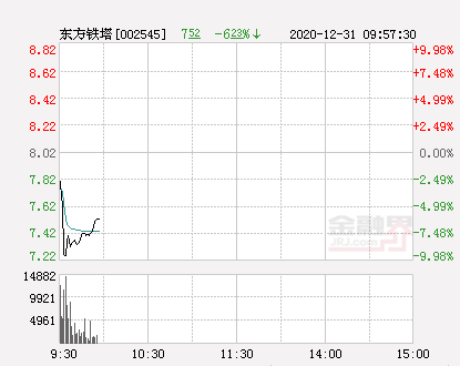 东方铁塔股价动态：最新市场资讯一览