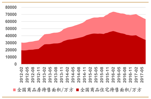 揭秘房地产市场新动向：前沿房价分析与深度解读