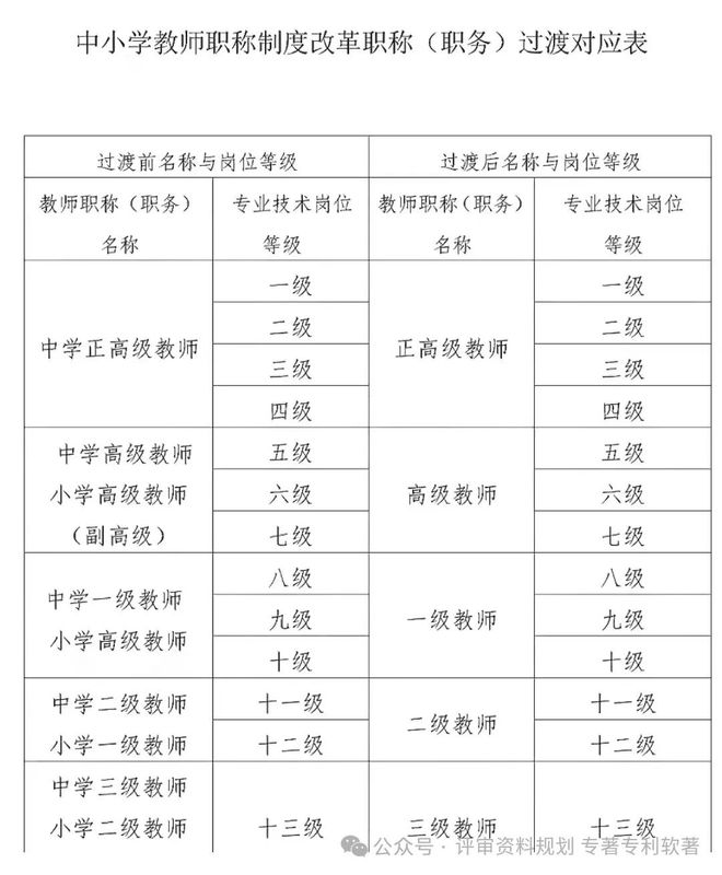 2025年教师职称制度改革最新动态揭秘