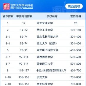 2025年度陕西省内高校综合实力全新排行榜揭晓