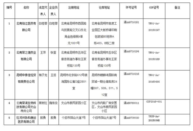 昆明药企现正火热招募精英人才！